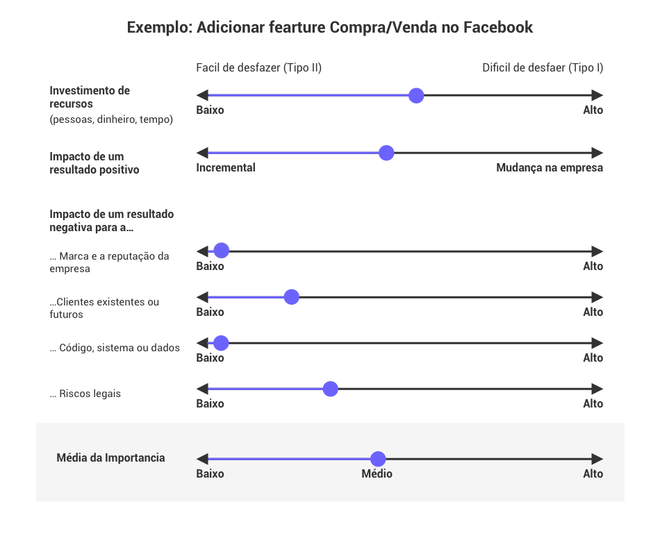 Framework aplicado - Marketplace no Facebook