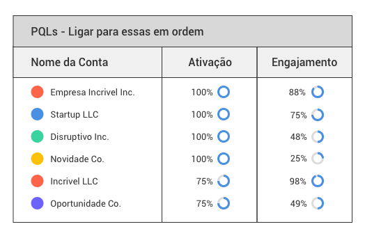 Espectro de PQL