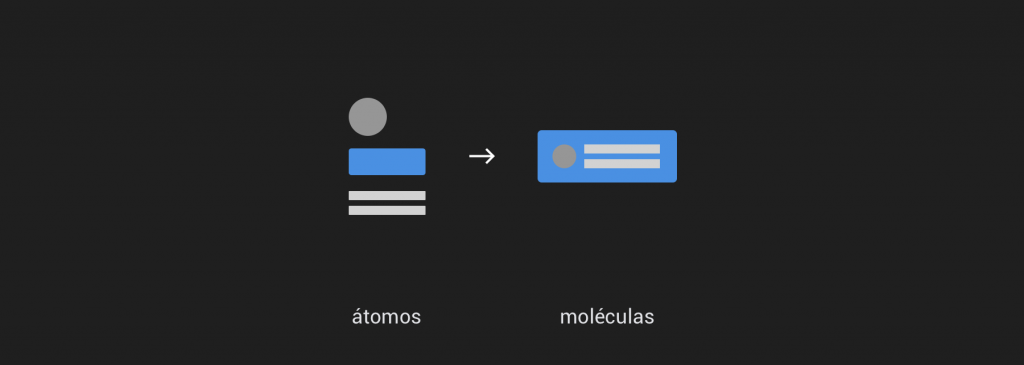Exemplo de Moléculas