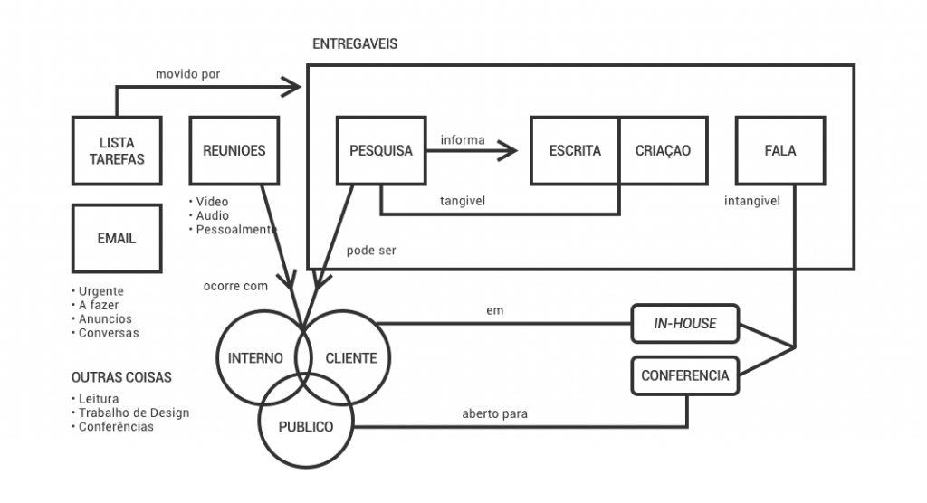 3 modelos mentais para UX: cognitivos, conceituais e mapas mentais - Vida  de Produto