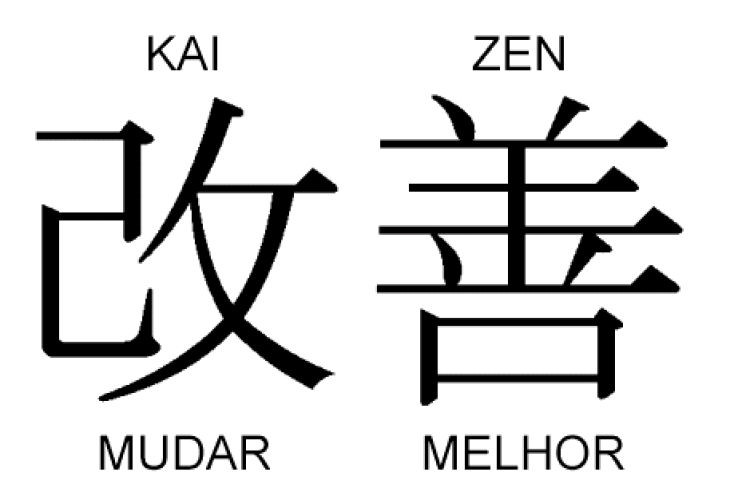 Kaizen significado